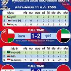 ตารางคะแนนฟุตบอลโลกรอบคัดเลือก
